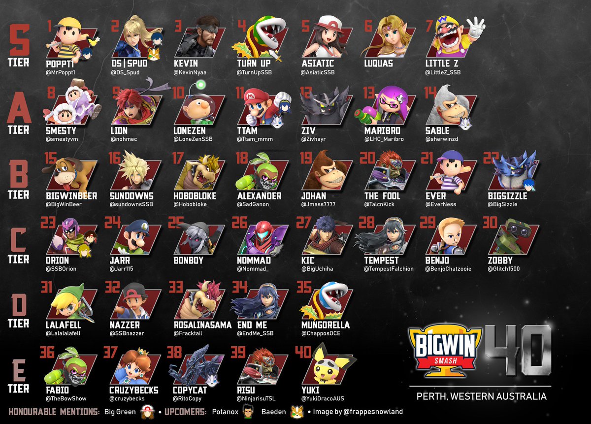 Perth Smash Ultimate Player Showcase January - March 2019