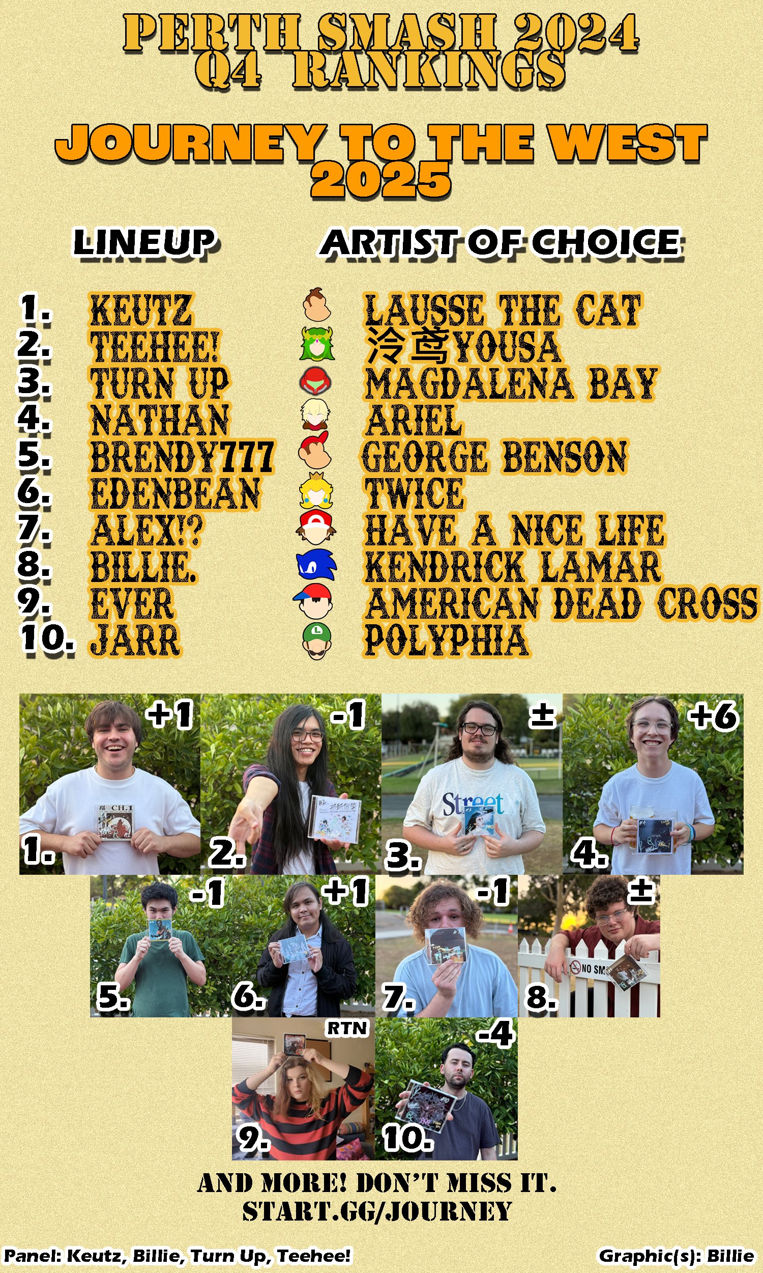 Perth Smash Ultimate Power Rankings October - December 2024