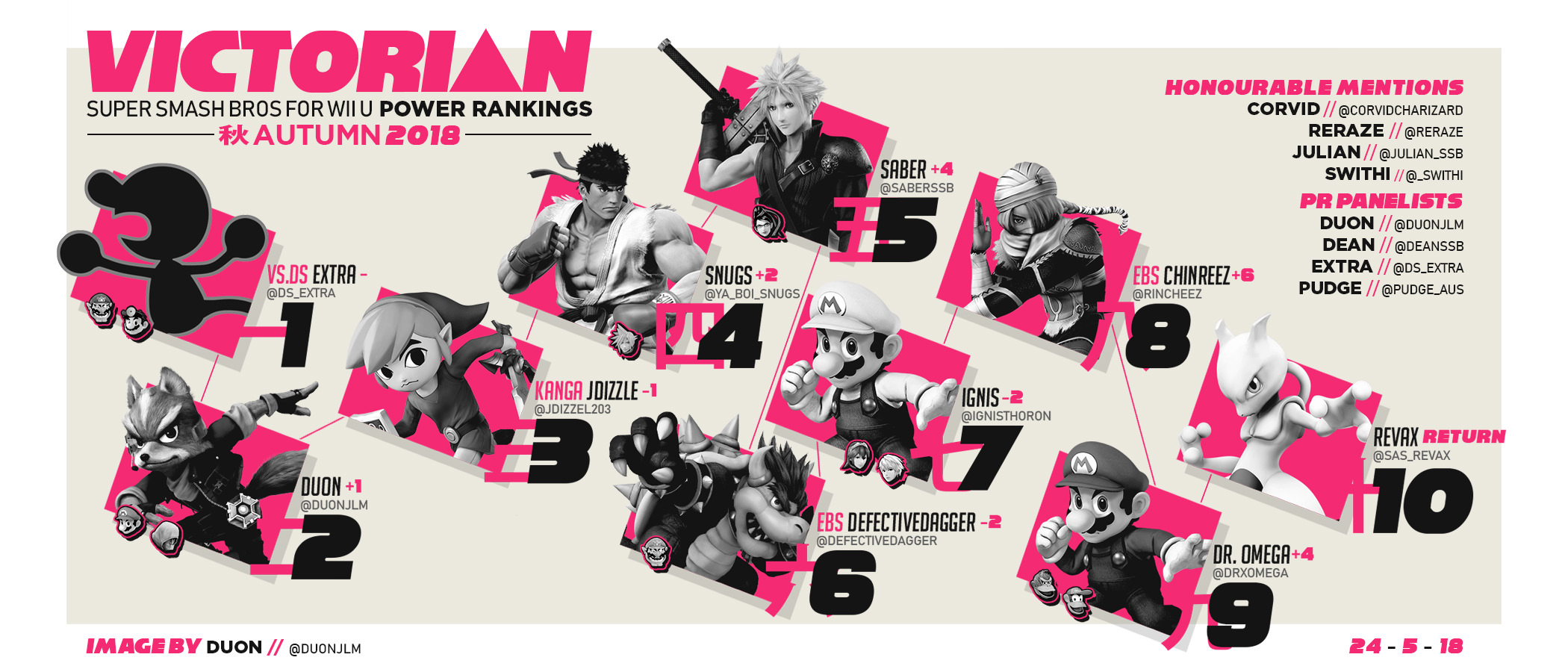 Victoria Smash 4 Power Rankings 13