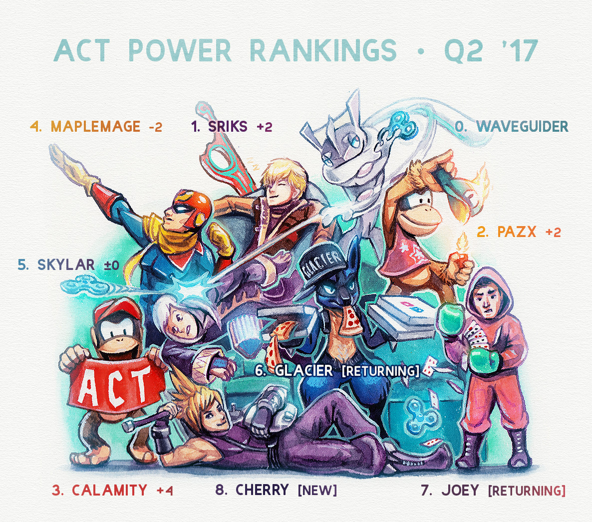 ACT Smash 4 Power Rankings v5.0