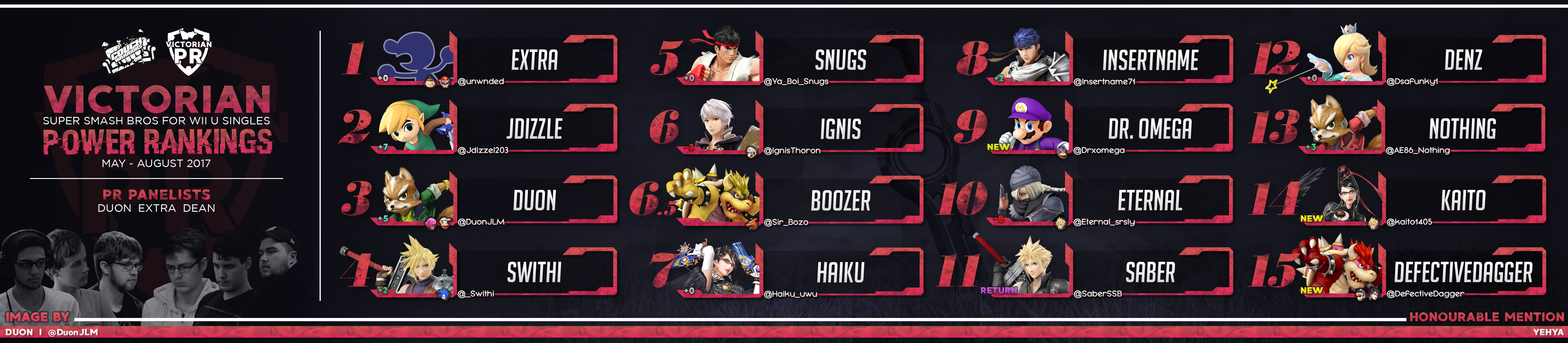 Victoria Smash 4 Power Rankings 10