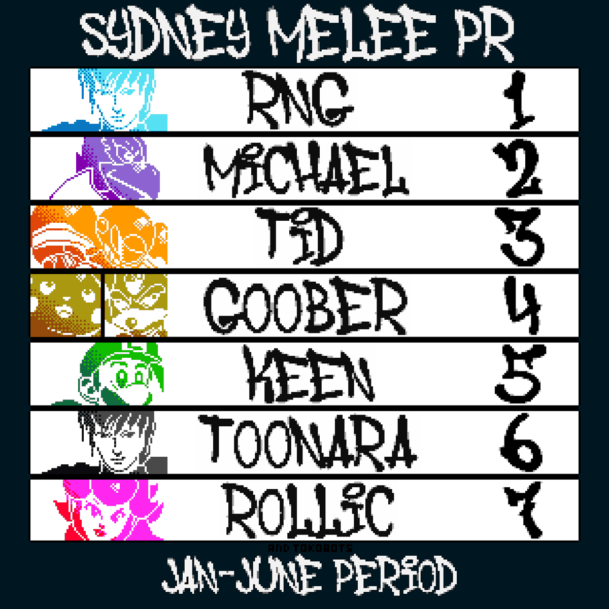 NSW Melee Power Rankings 2025 Q1/Q2