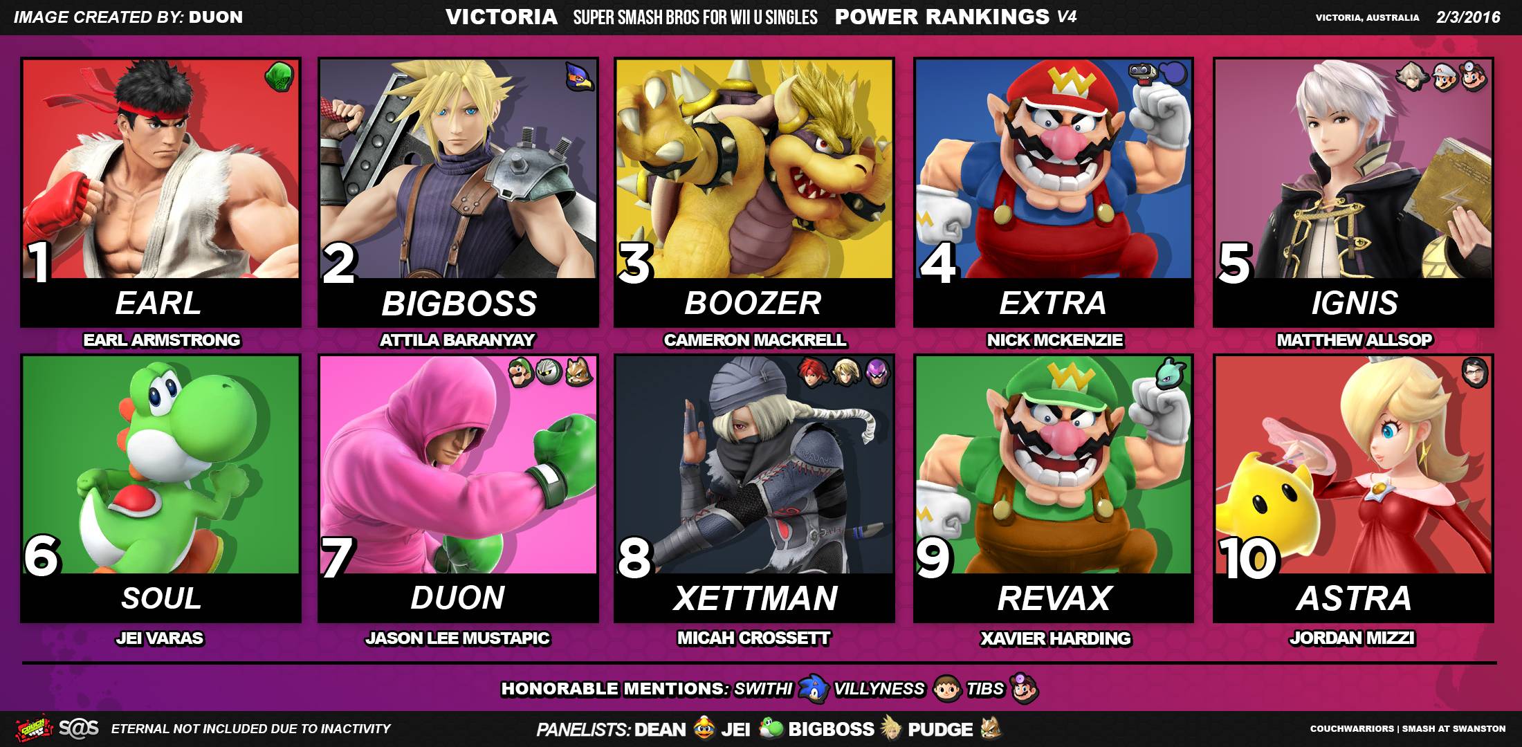 Victoria Smash 4 Power Rankings 4