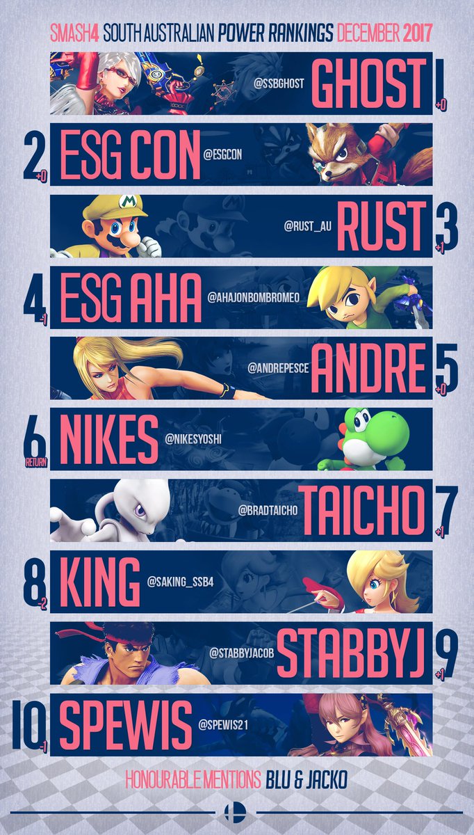 South Australia Smash 4 Power Rankings 8