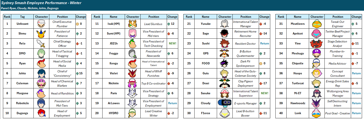 Sydney Showcase Winter 2025