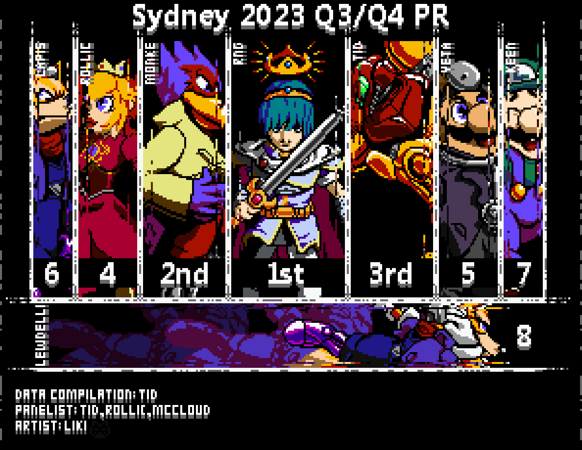 NSW Melee Power Rankings Summer 2023