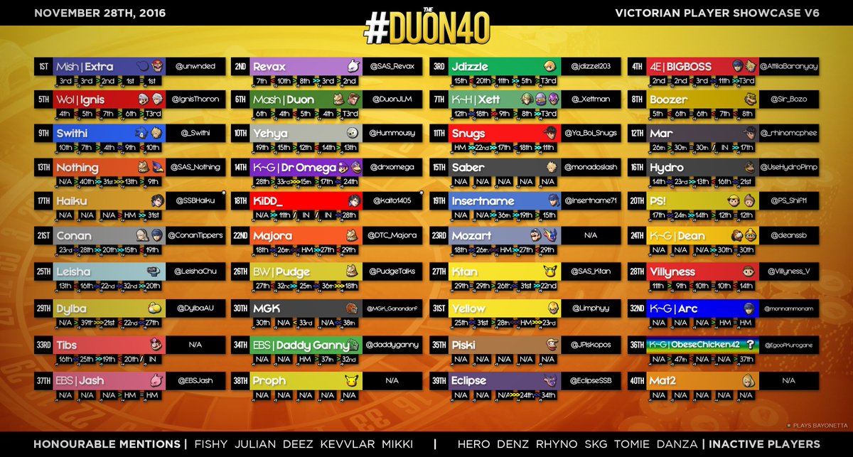 Duon40 6