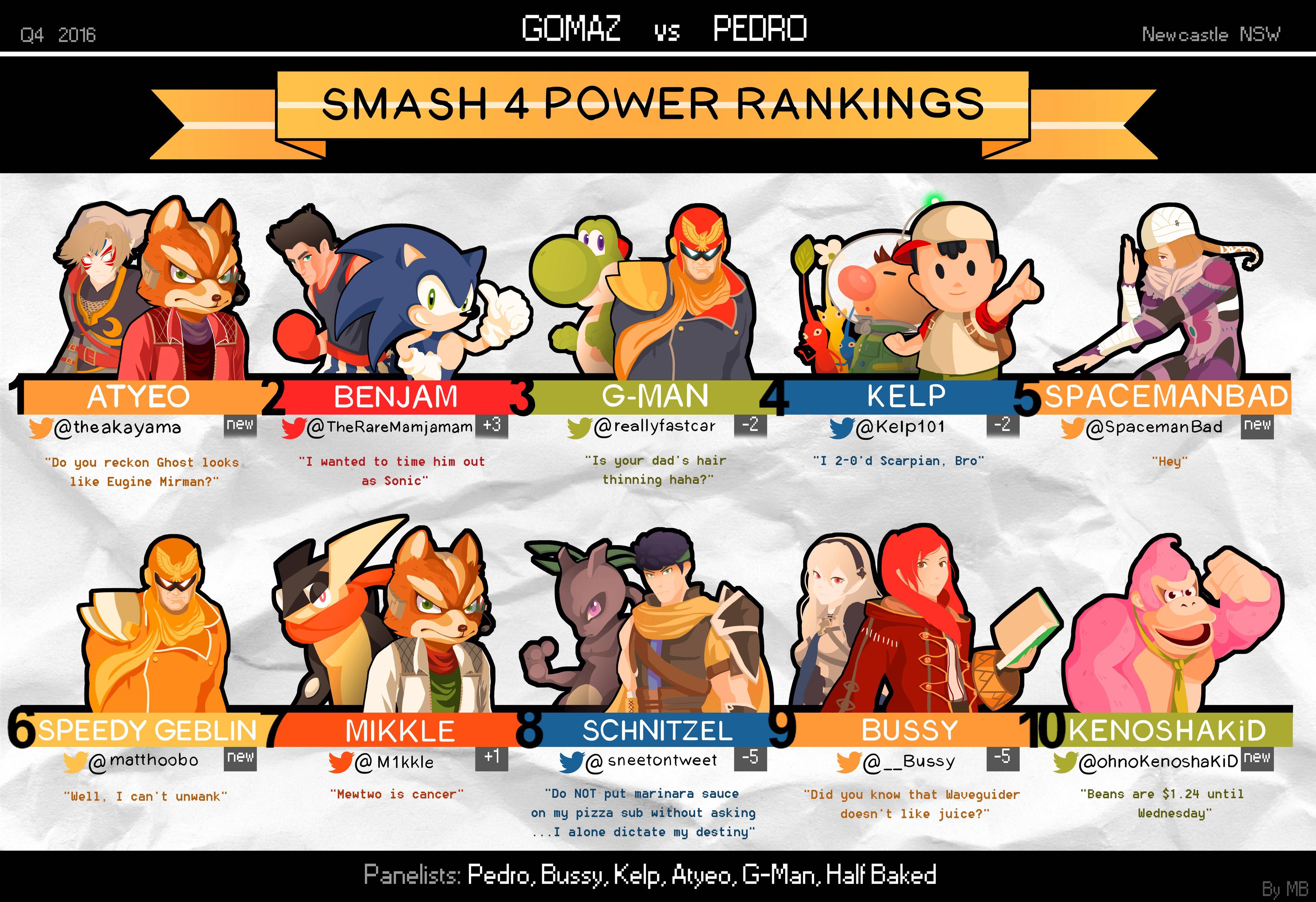 GvP Smash 4 Power Rankings Q4 2016