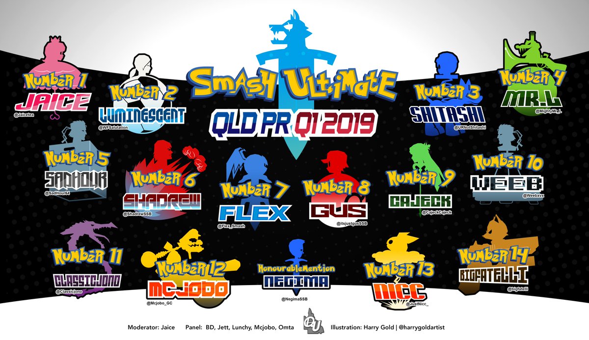 Queensland Smash Ultimate Power Rankings Quarter 1 2019