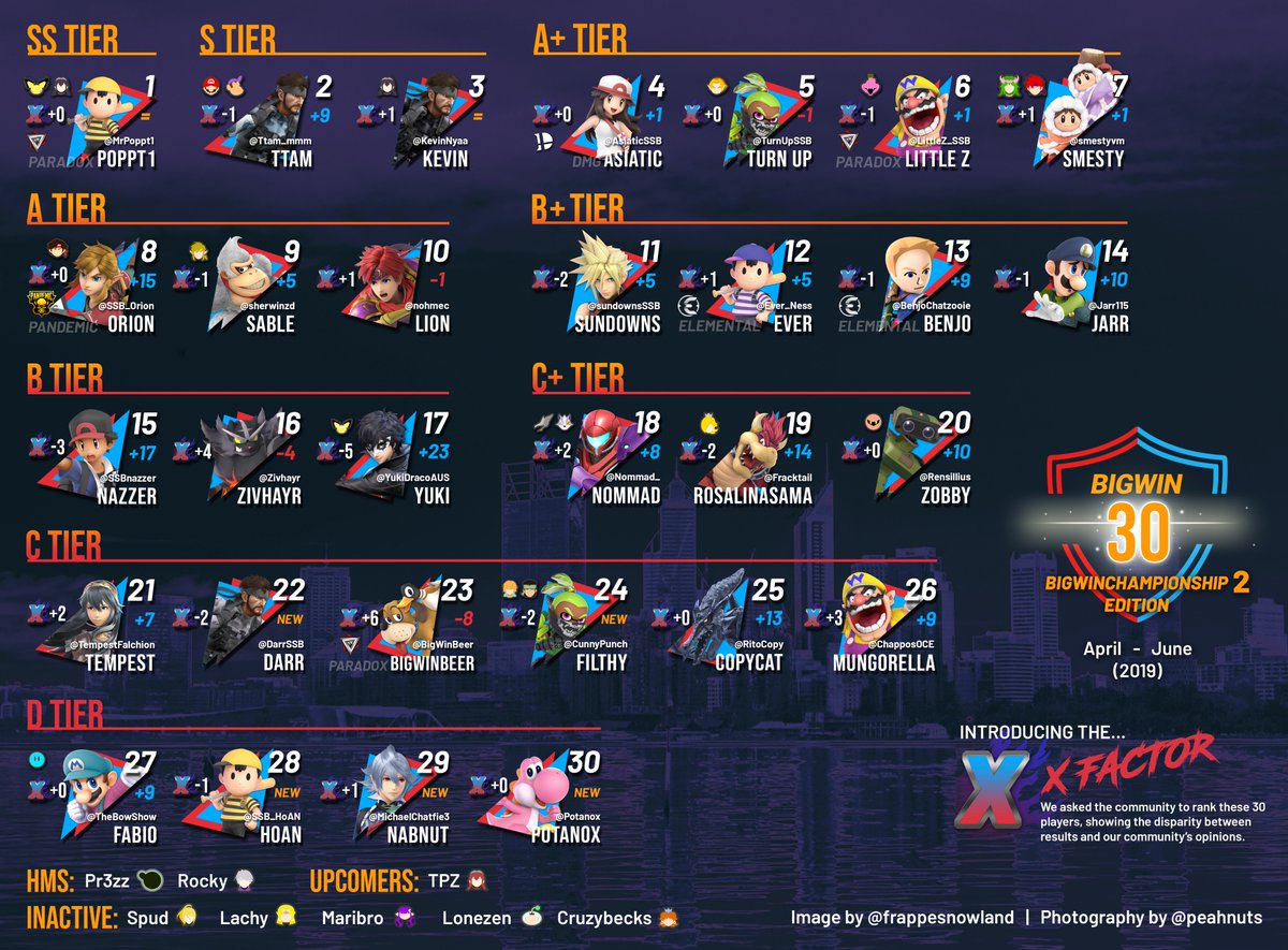 Perth Smash Ultimate Player Showcase April - June 2019