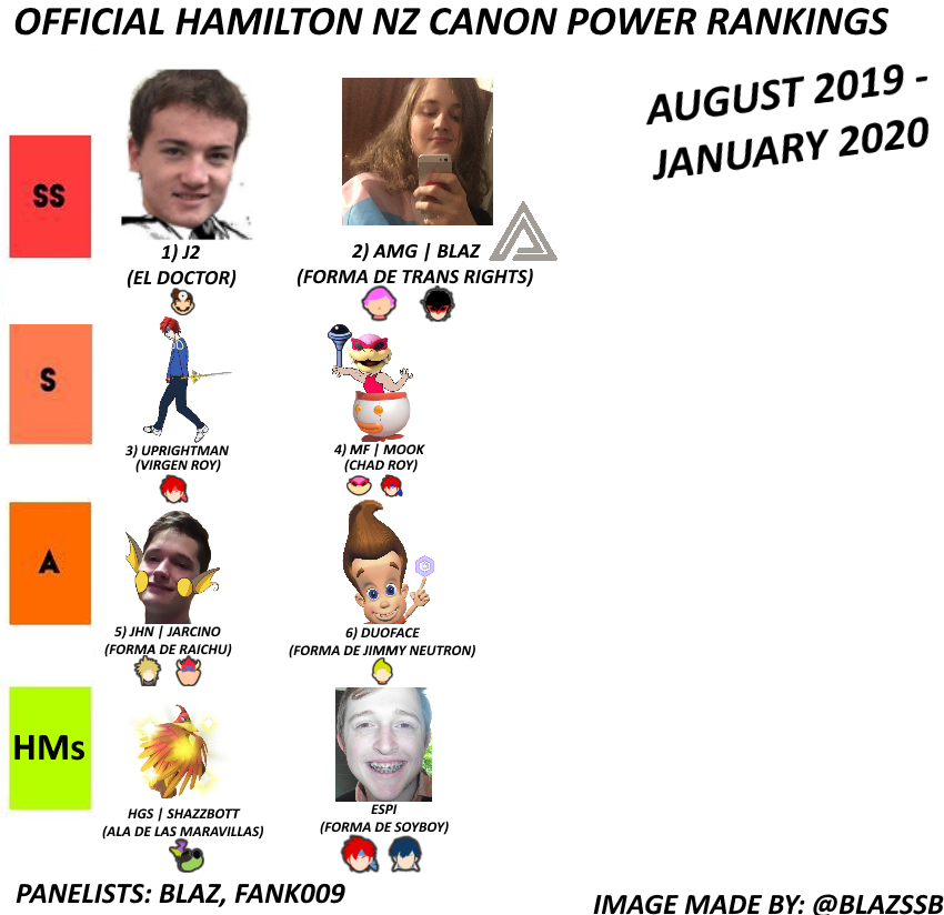 Hamilton Ultimate Power Rankings August 2019-January 2020