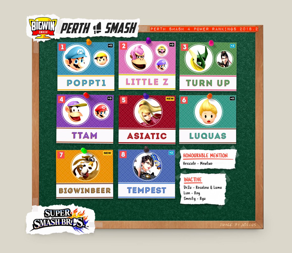 Perth Smash 4 Power Rankings 2018.2