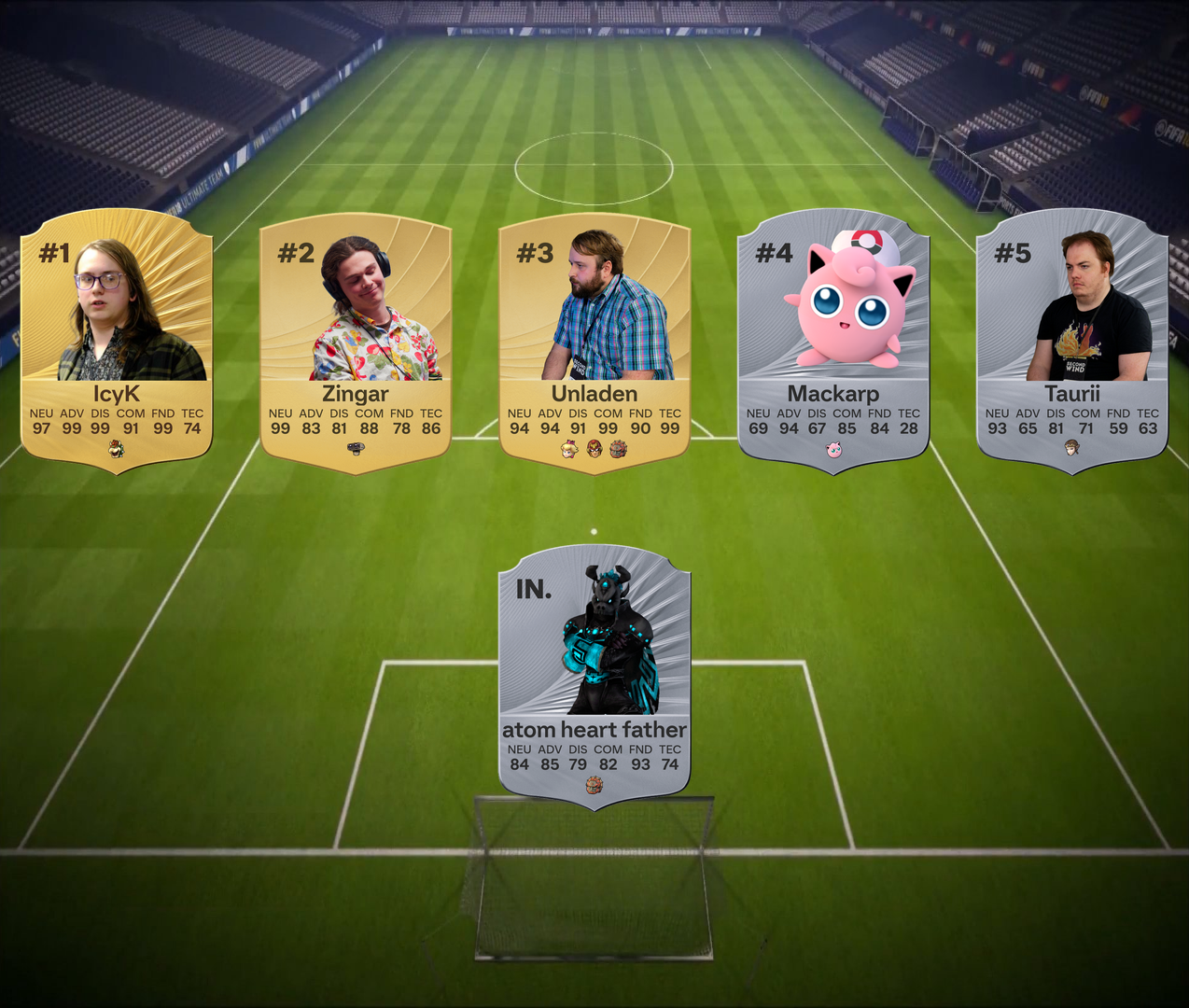 Wellington PM Power Rankings January - July 2025