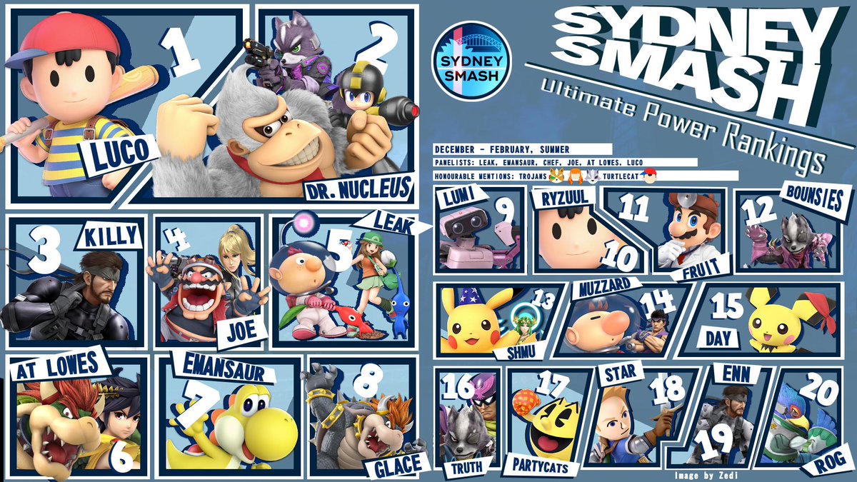 Sydney Smash Ultimate Power Rankings Opening Season