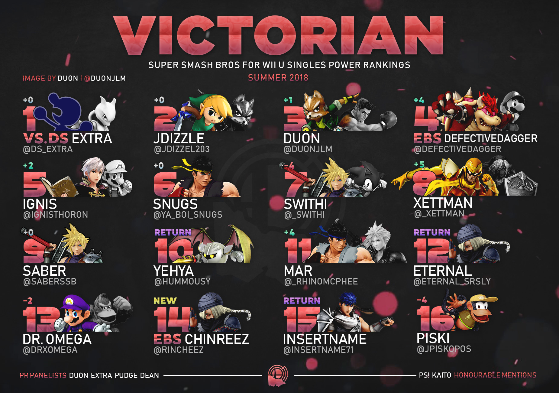 Victoria Smash 4 Power Rankings 12