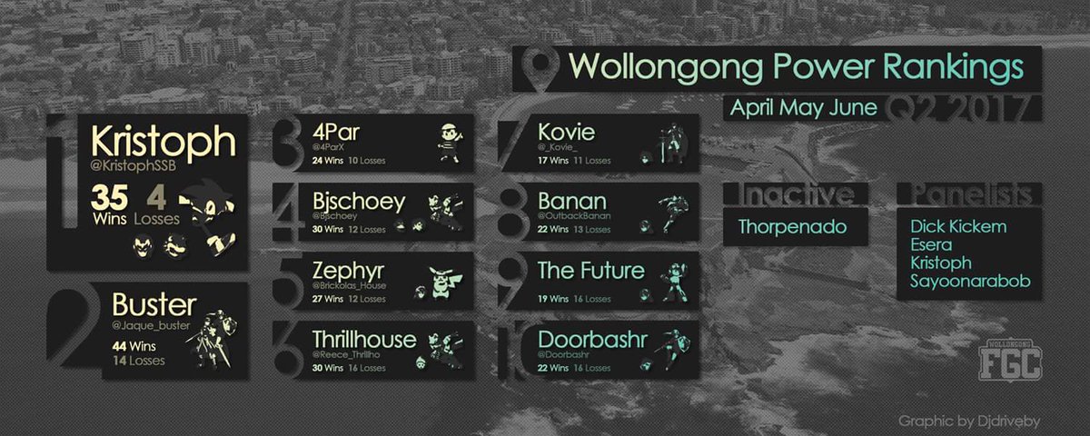 Wollongong Smash 4 Power Rankings Q2 2017