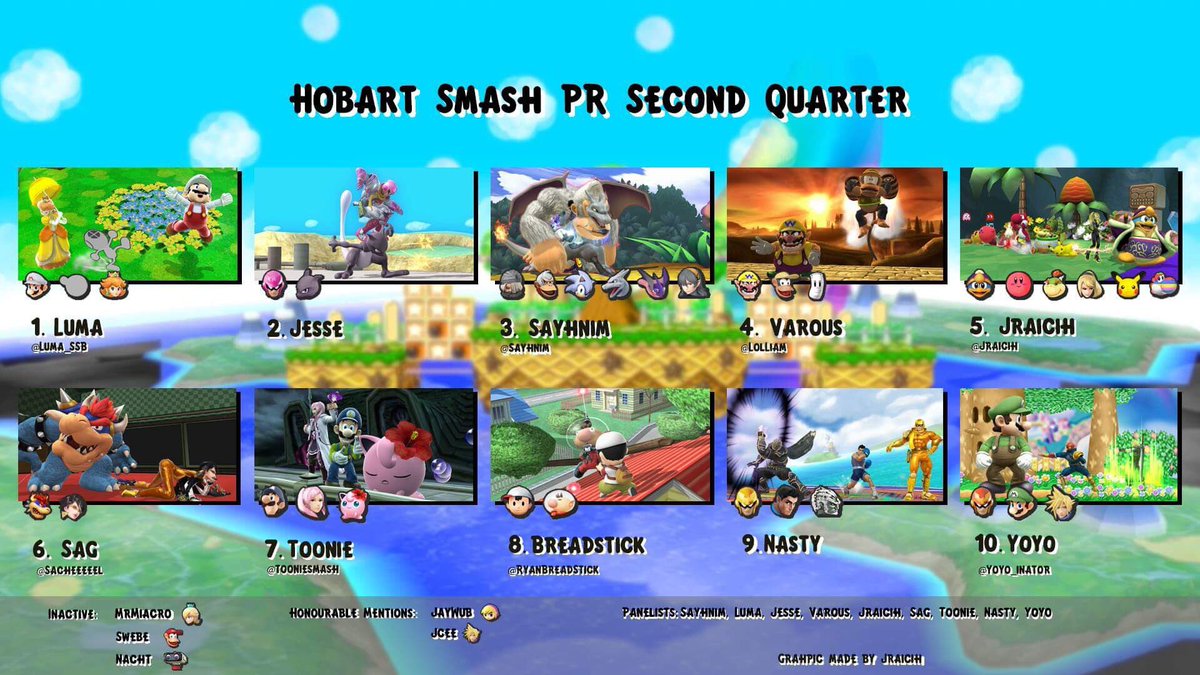 Hobart Smash 4 Power Rankings Apr2017 - July2017