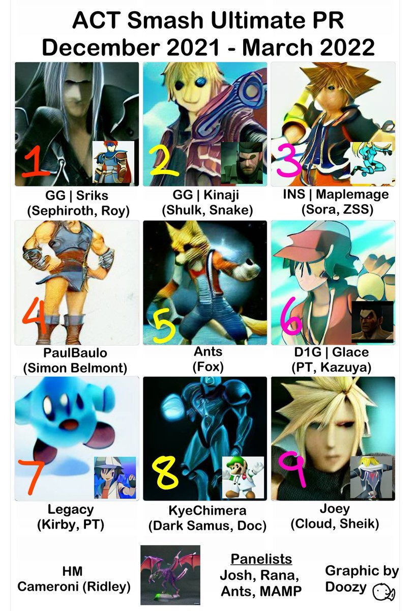 ACT Smash Ultimate Power Rankings Dec-March 2022