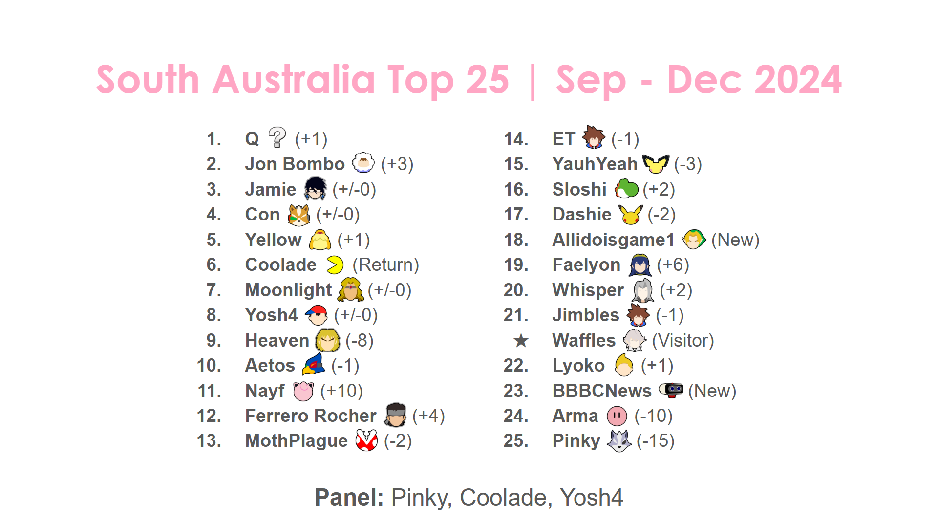 SA 30 September - December 2024