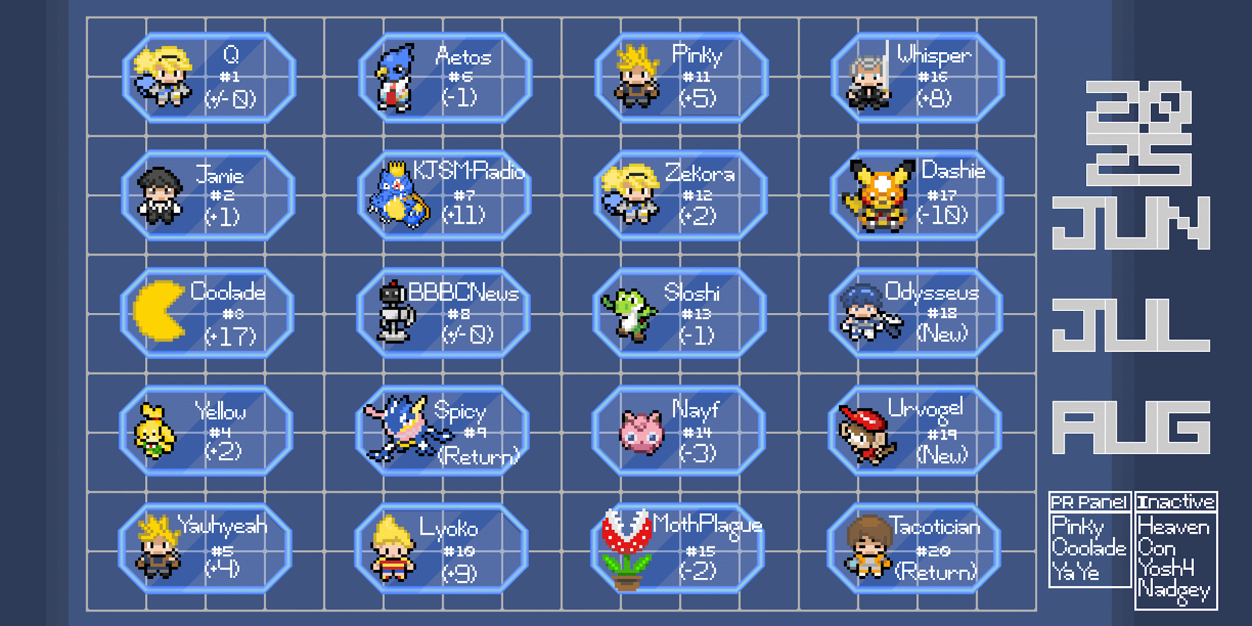 SA 30 June - August 2025