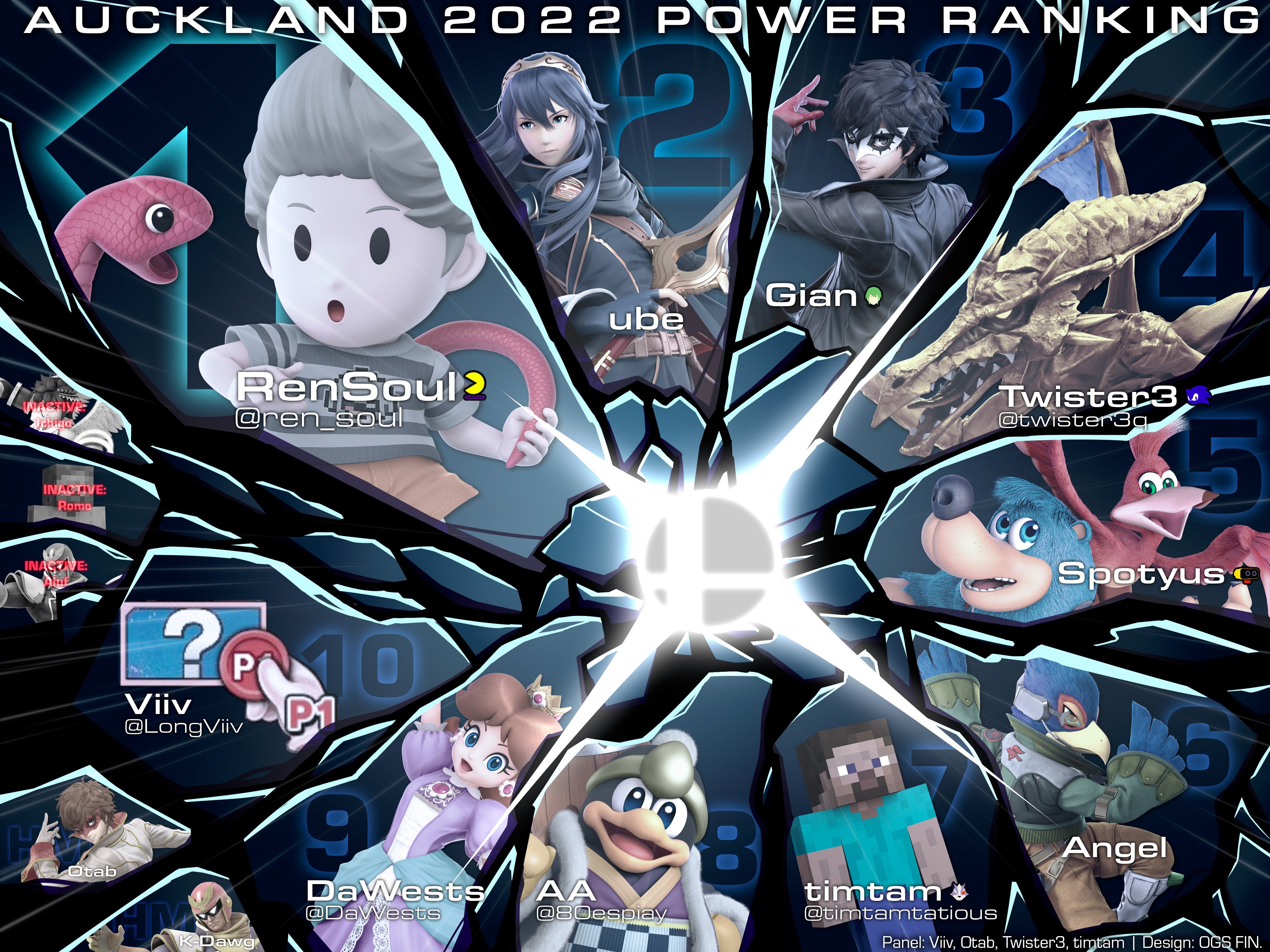 Auckland Ultimate Power Rankings 2022