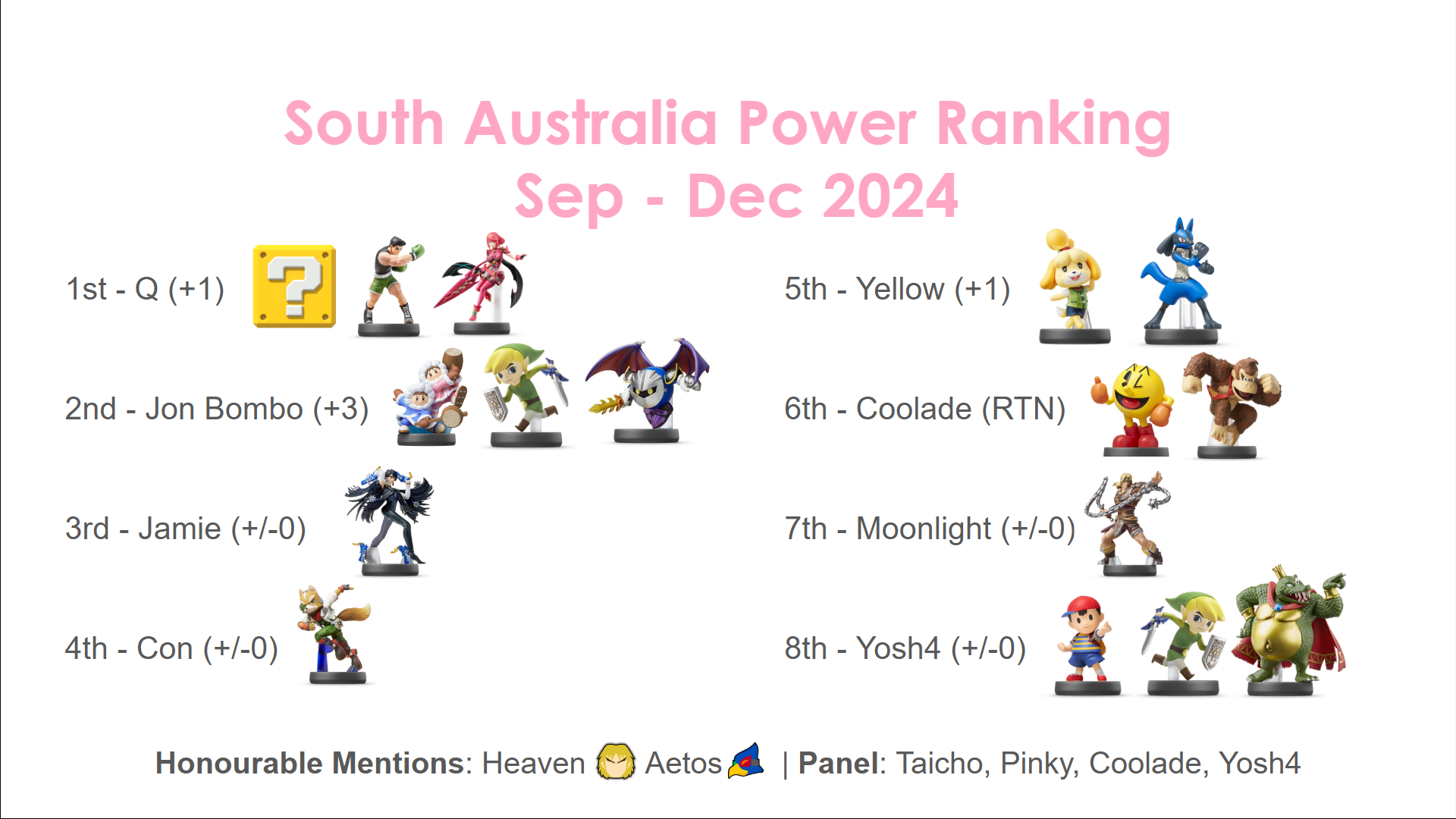 South Australia Smash Ultimate Power Rankings September - December 2024