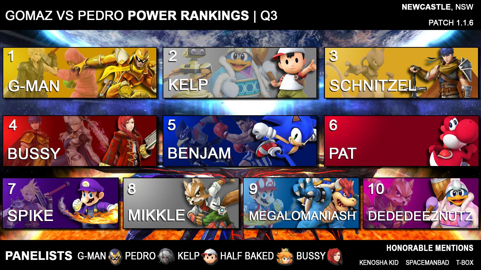 GvP Smash 4 Power Rankings Q3 2016