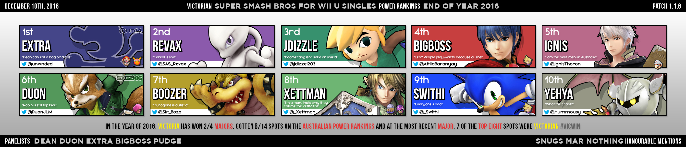 Victoria Smash 4 Power Rankings 7