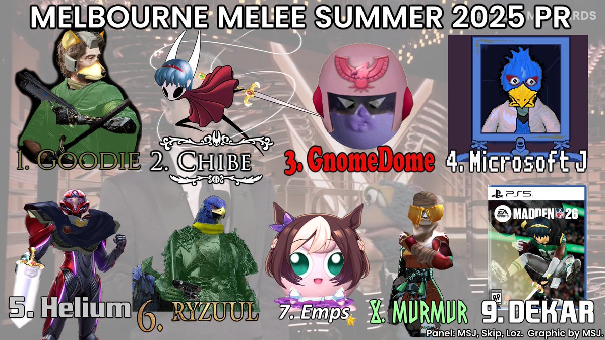 Victoria Melee Power Rankings Summer 2025