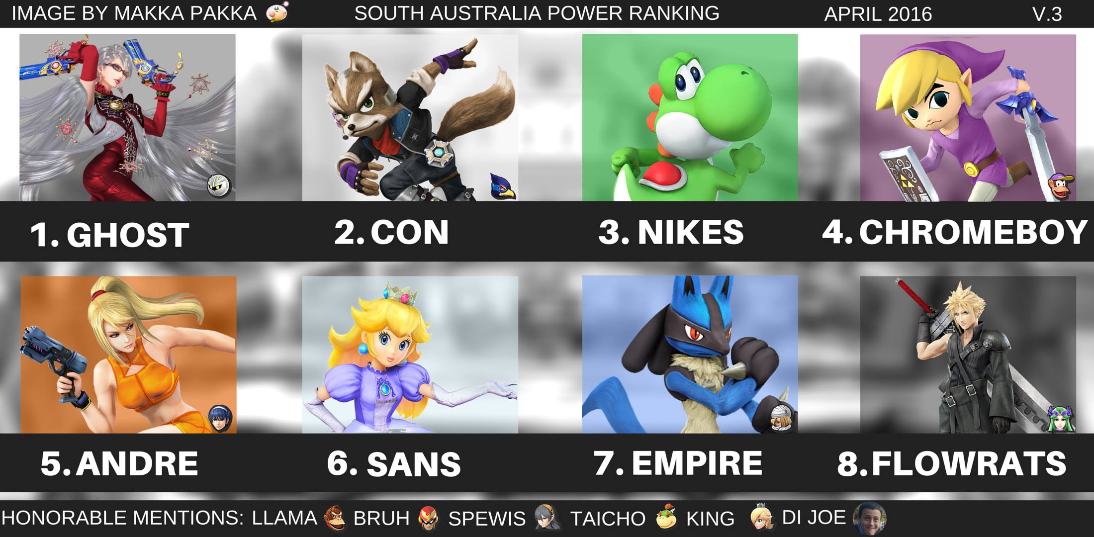 South Australia Smash 4 Power Rankings 3