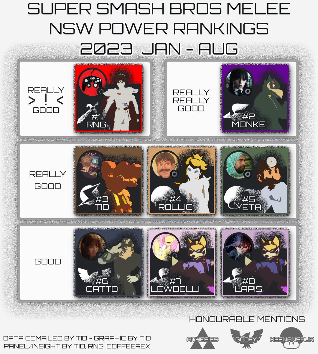 NSW Melee Power Rankings Winter 2023