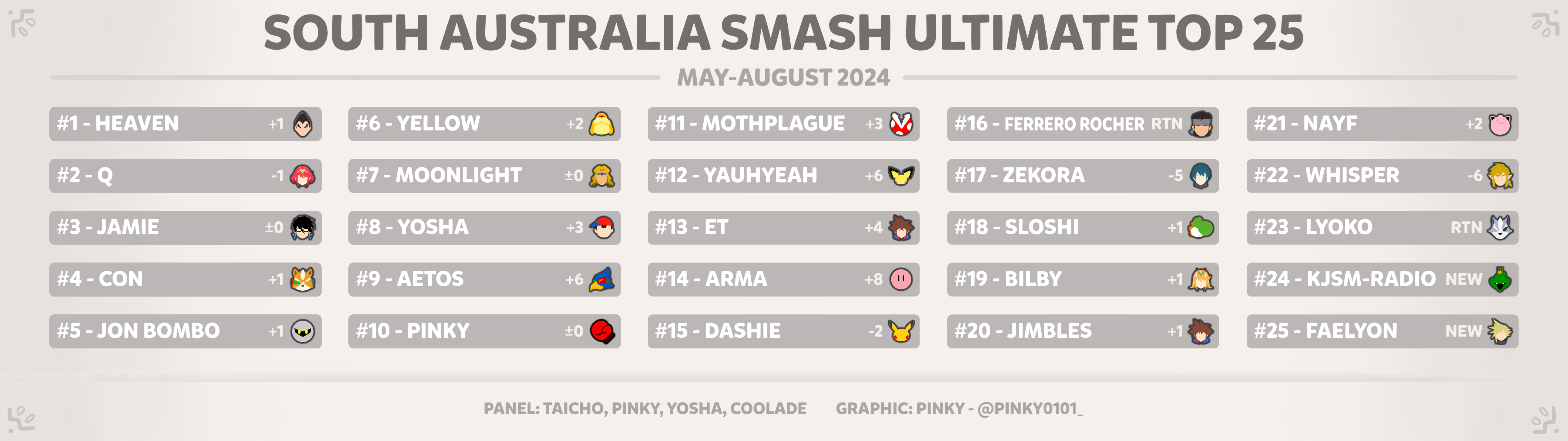 SA 30 May - August 2024