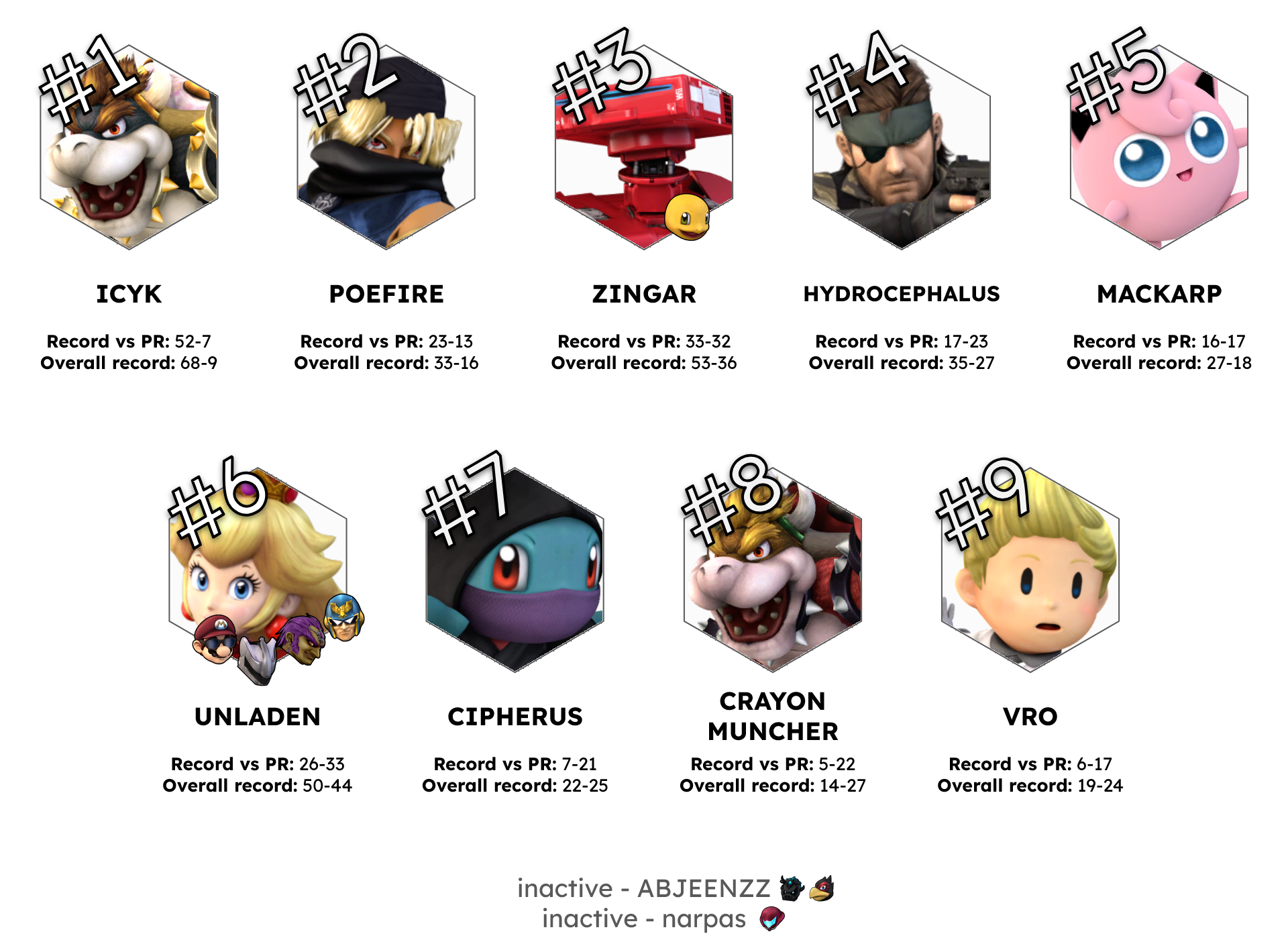 Wellington PM Power Rankings First Half 2026