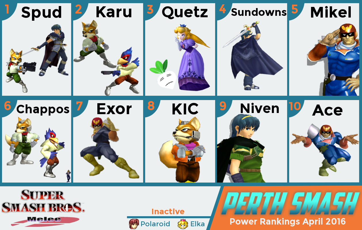 Perth Melee Power Rankings April 2016