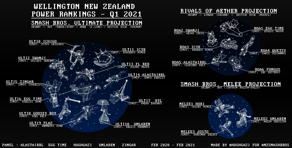 Wellington Melee Power Rankings Q1 2021