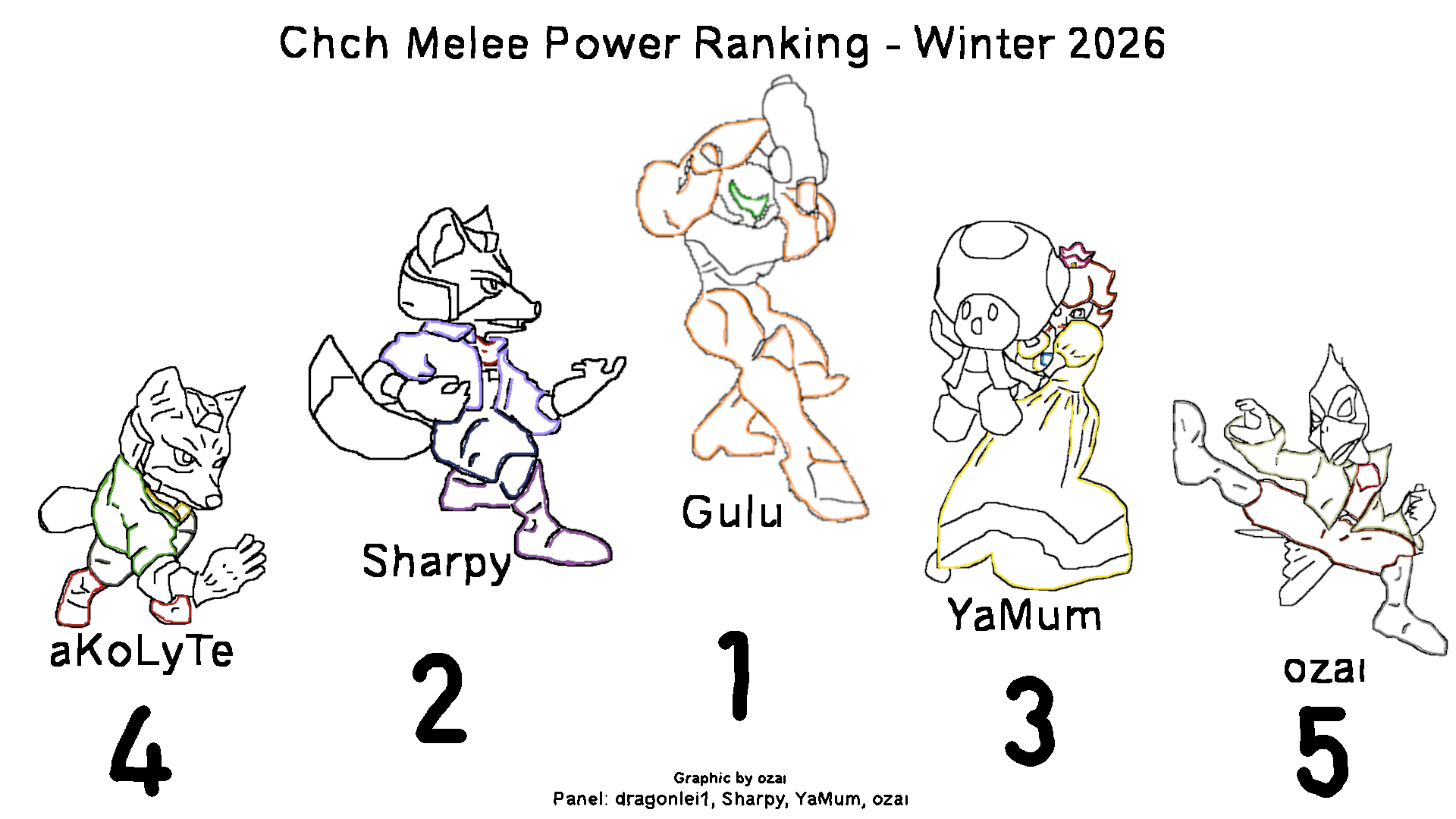 Christchurch Melee Power Rankings January - June 2026