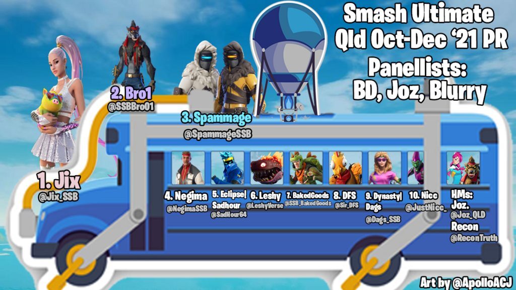 Queensland Smash Ultimate Power Rankings Oct-Dec 2021