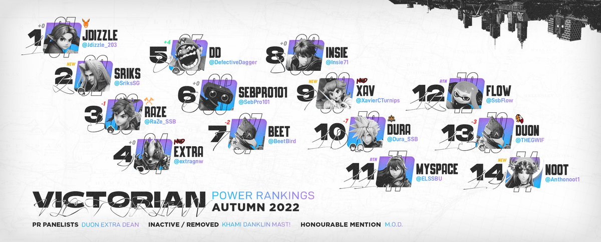 Victoria Ultimate Power Rankings Autumn 2022