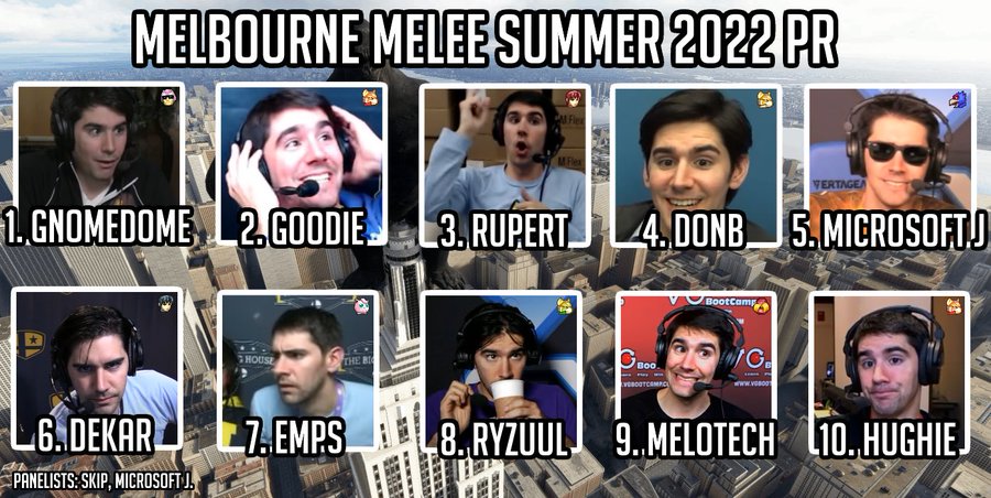 Victoria Melee Power Rankings Summer 2022