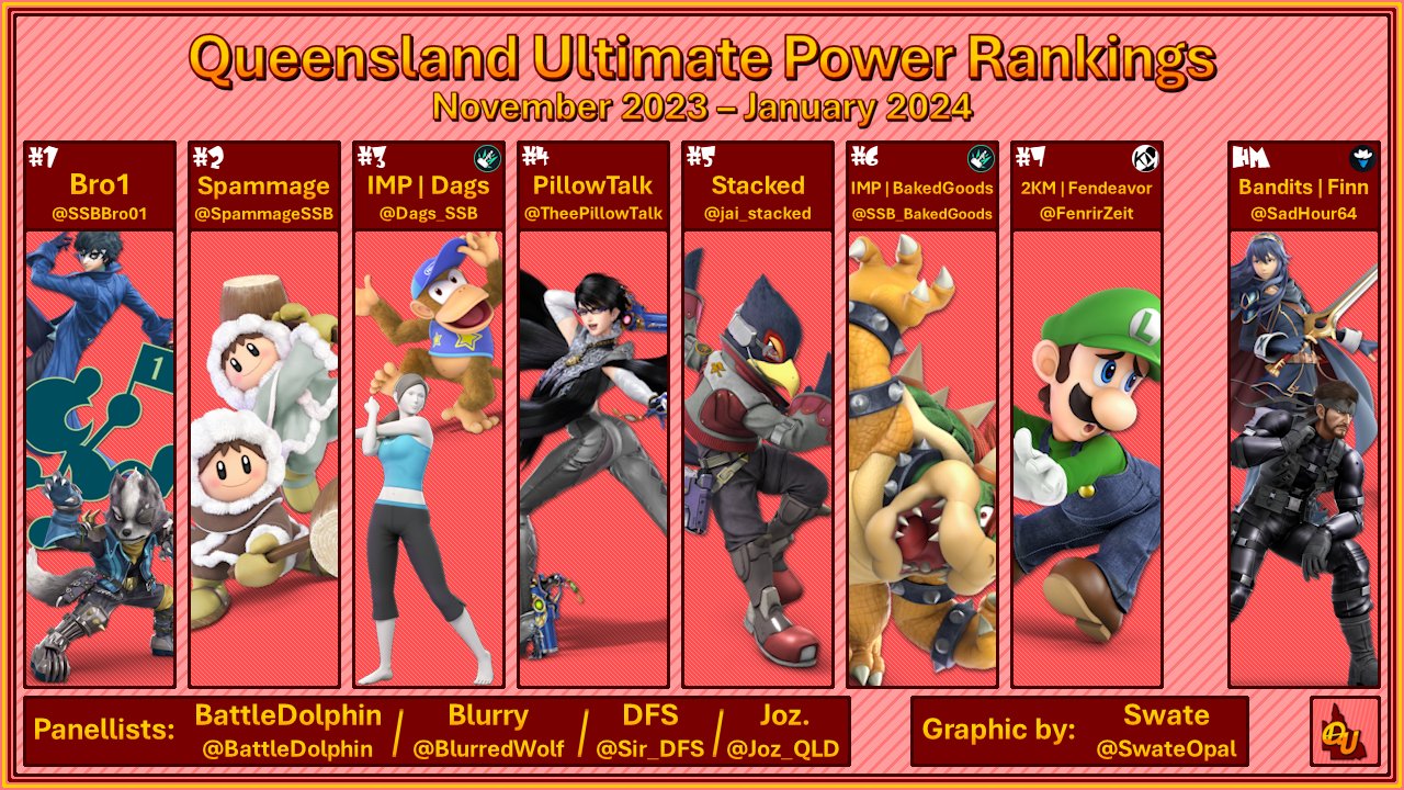 Queensland Smash Ultimate Power Rankings Nov 23' - Jan 24'