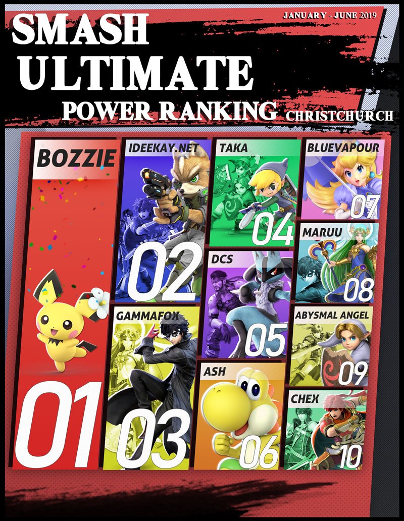 Christchurch Ultimate Power Rankings January - June 2019