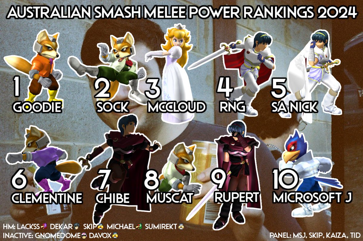 Australian Melee Power Rankings  2024