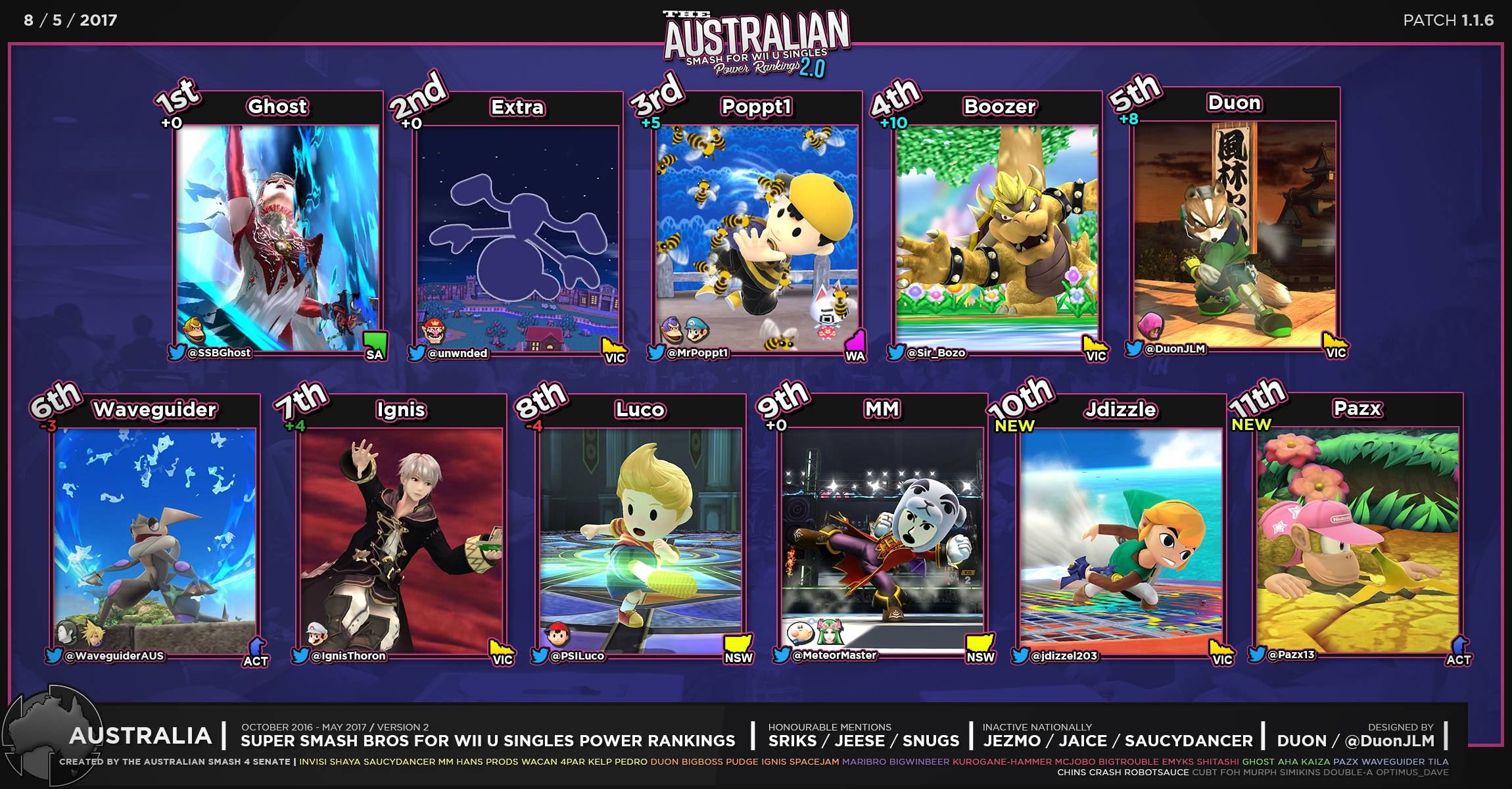 Australian Smash 4 National Power Rankings 2