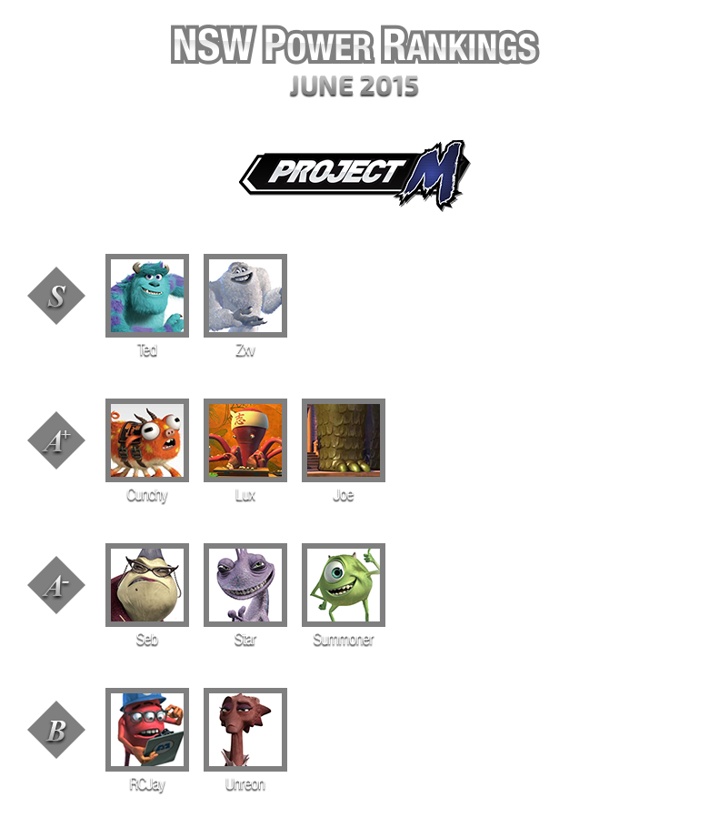 NSW Project M Power Rankings June 2015