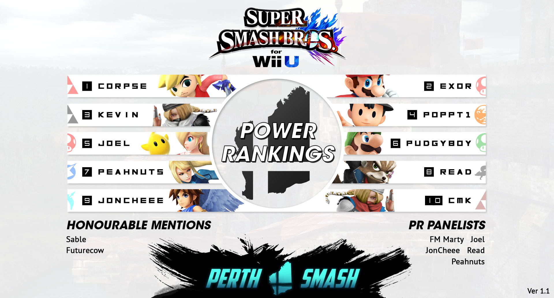 Perth Smash 4 Power Rankings 1.1