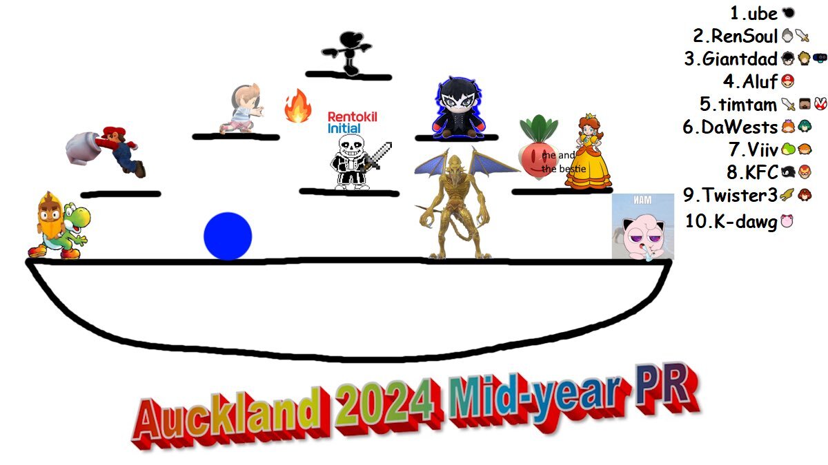 Auckland Ultimate Power Rankings Mid-Year 2024