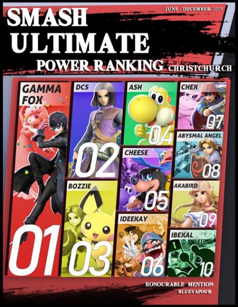 Christchurch Ultimate Power Rankings June - December 2019