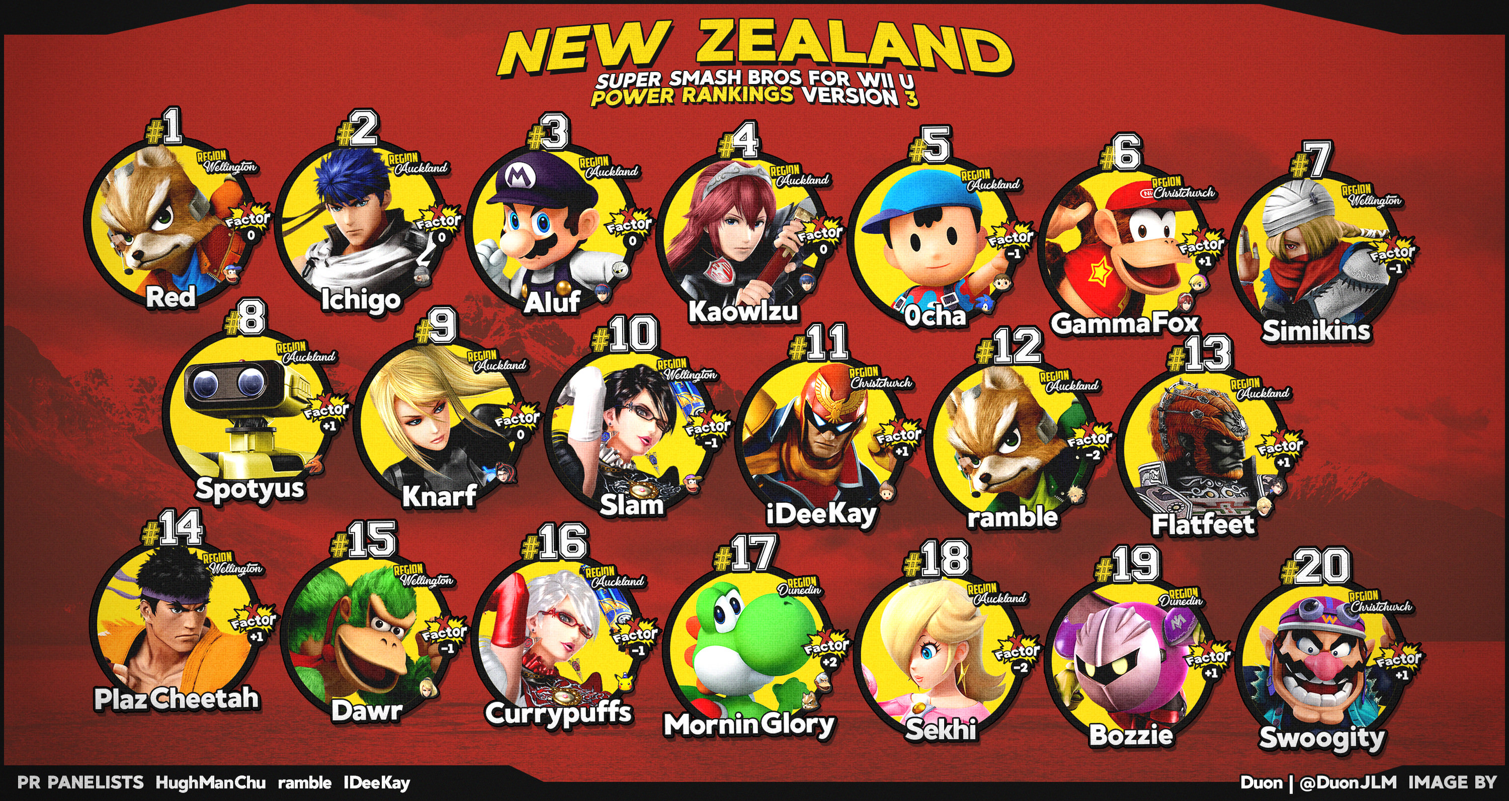 New Zealand Smash 4 Power Rankings 2.0