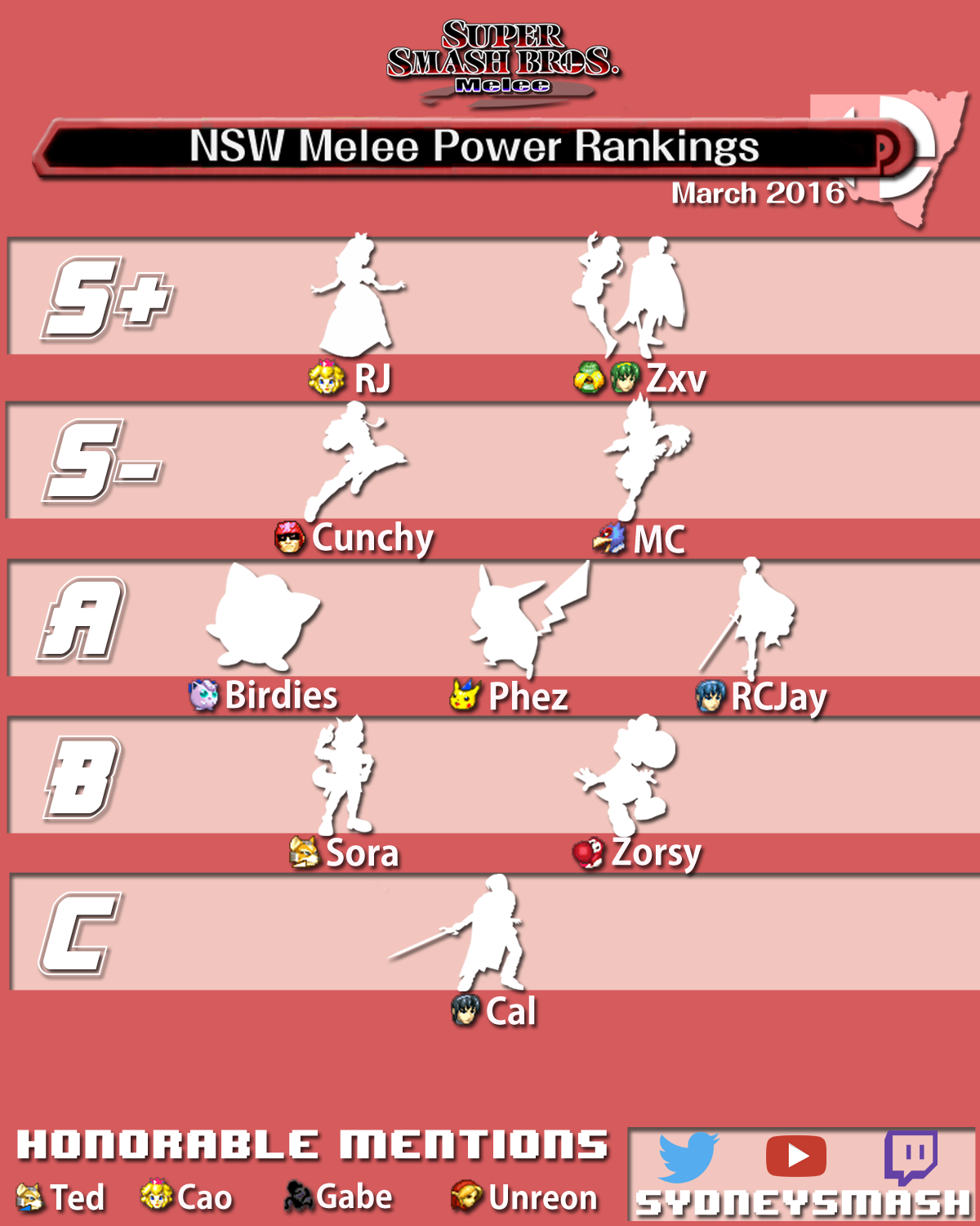 NSW Melee Power Rankings March 2016