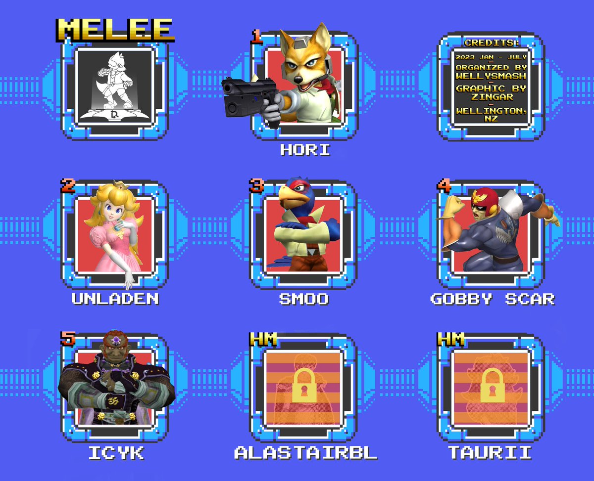 Wellington Melee Power Rankings January - July 2023